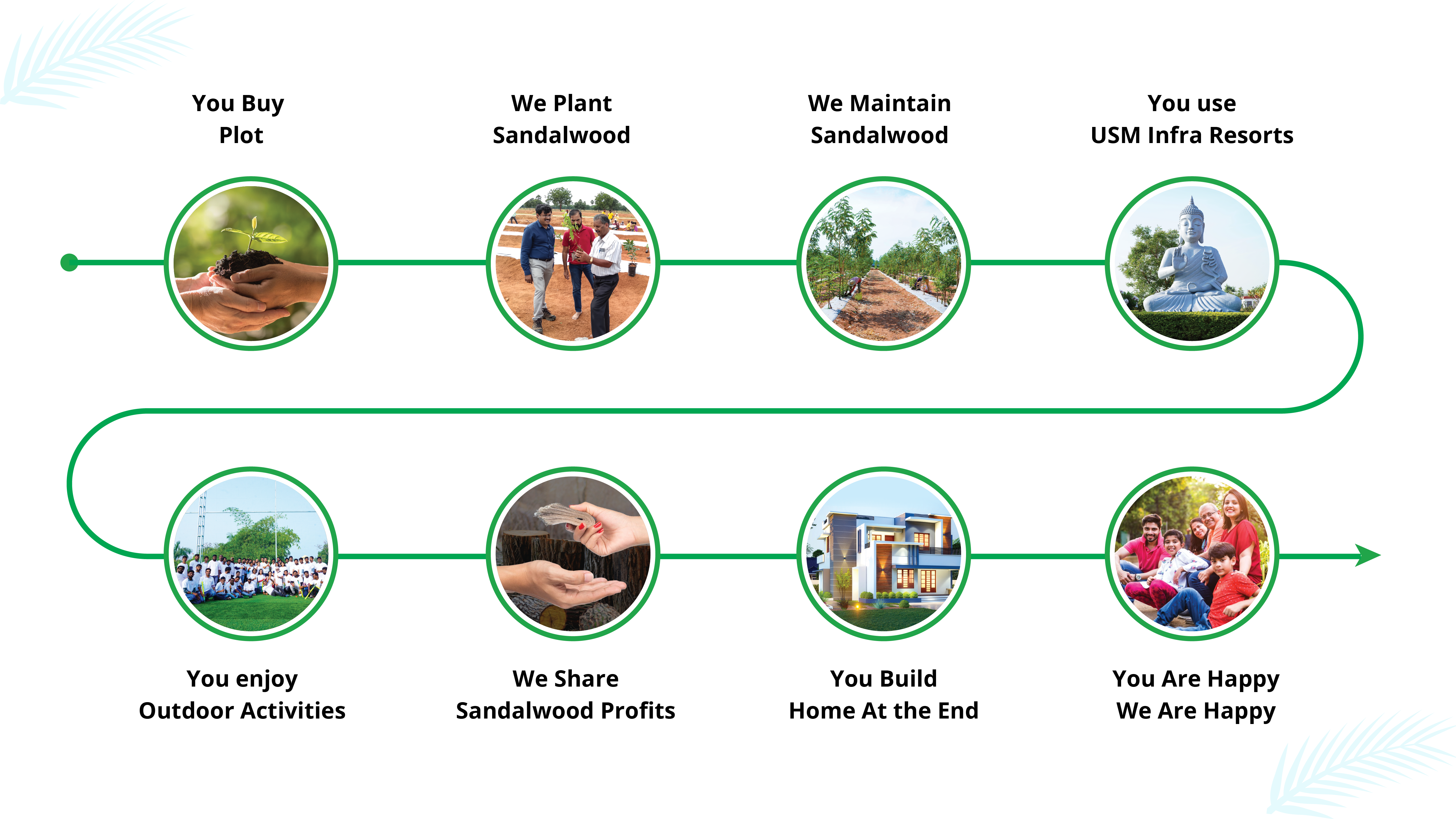 Best beach swimming pool at Go Ranch resort near Yadagirigutta