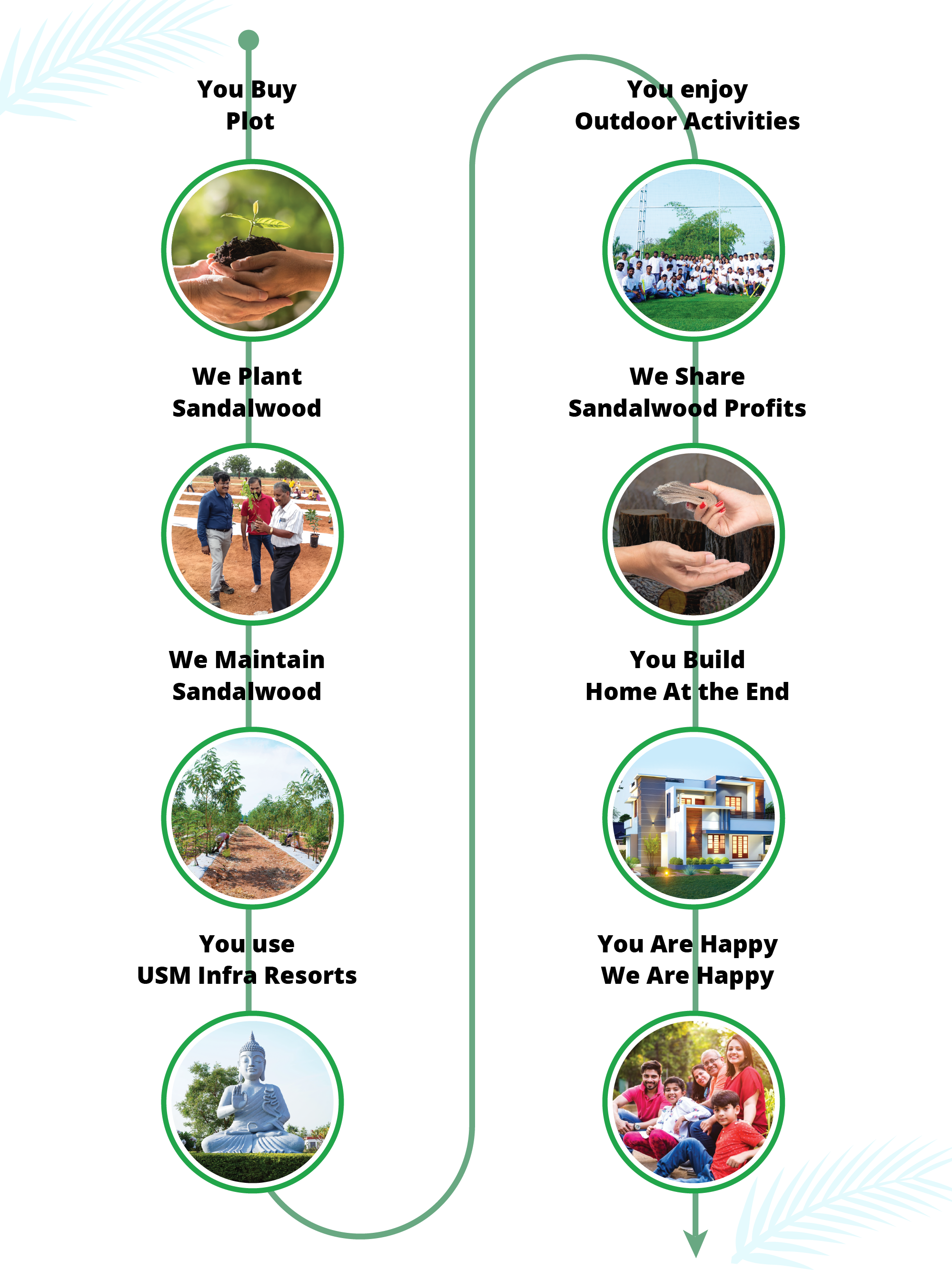 Best beach swimming pool at Go Ranch resort near Yadagirigutta